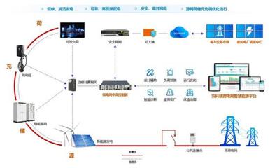 黄浦区虚拟电厂实现不降低用户用能体验